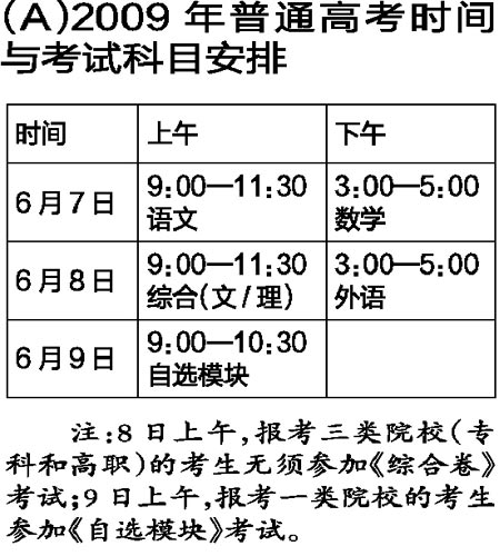 2009年杭州市高考考试安排时间表